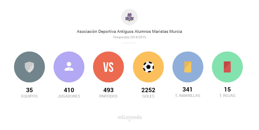 Números de Liga Maristas